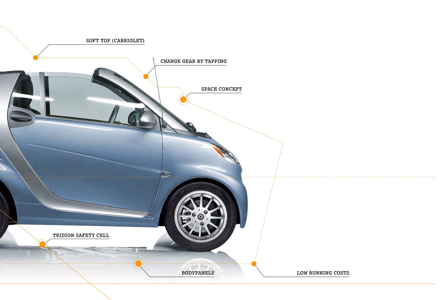 2011 Smart Fortwo Brochure Page 29